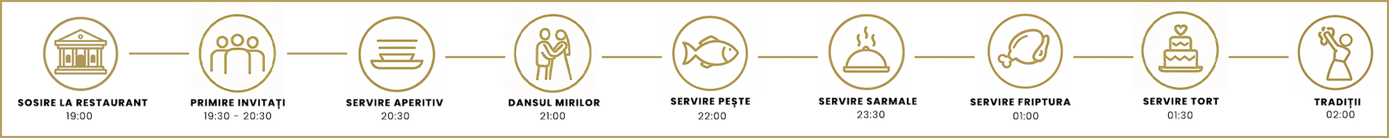 Program nuntă București | AdPhoto